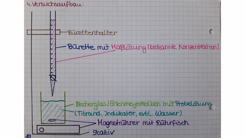 CHEMIE
Abiturvorbereitung:
Säuren und Basen SAURE-BASE-CHEMIE
1. pH-WERT - BERECHNUNGEN
a)starke, einprotonige Säure
HI + H₂O
Beilmittelstar