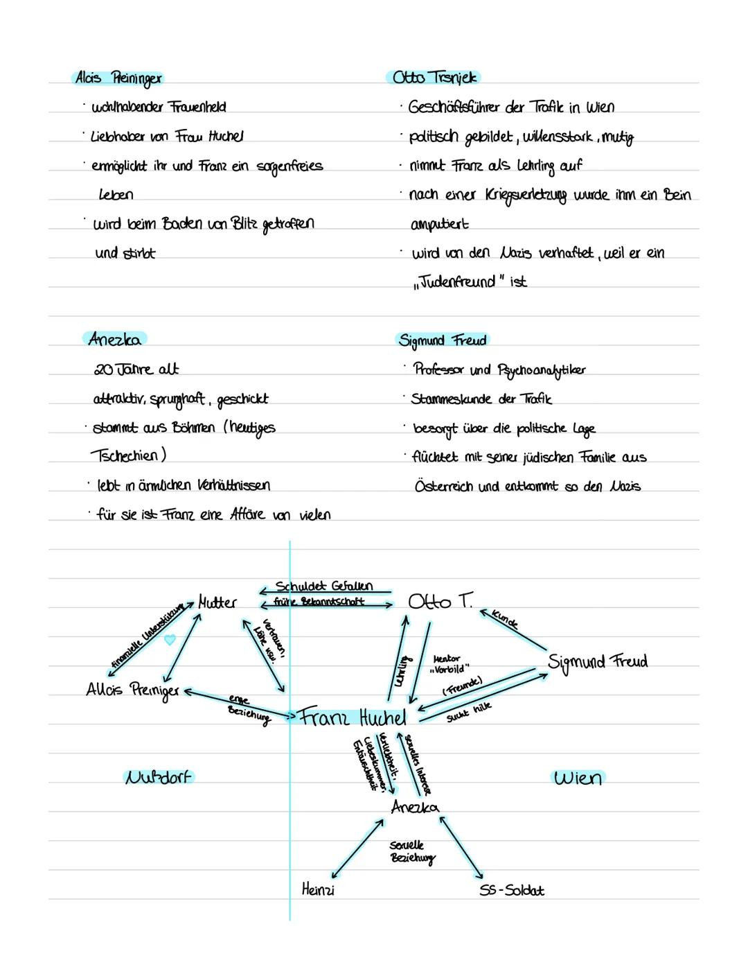 # der trafikant

- Veröffentlicht im Jahr 2012
- Autor: Robert Seethaler
- Galtung: Roman
- Epoche: Gegenwartsliteratur
- Hauptfiguren: Fran
