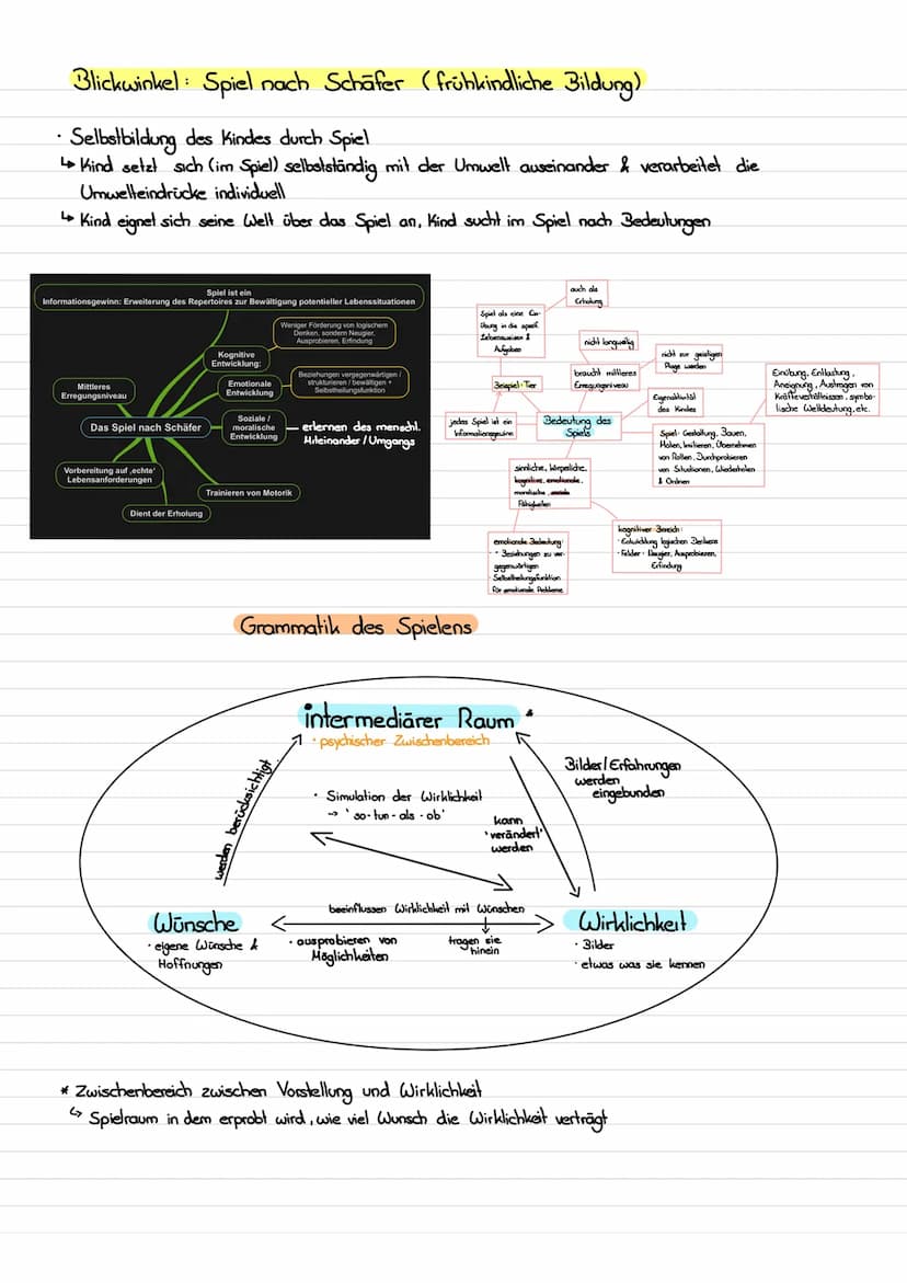 GERD E.
SCH A F
Bildung im Verständnis Gerd E. Schäfers
• bezieht sich auf Piaget -> Verständnis von Akkomodation, Assimilation & Aquilibrat