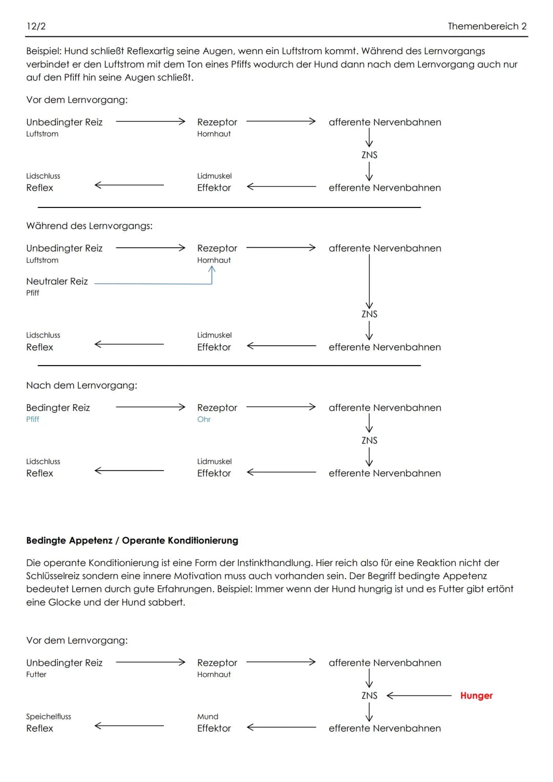 12/2
Genetisch bedingte Verhaltensweisen
Verhalten = Alle beobachtbaren sowohl agierenden als auch reagierenden Verhaltensäußerungen von
Men