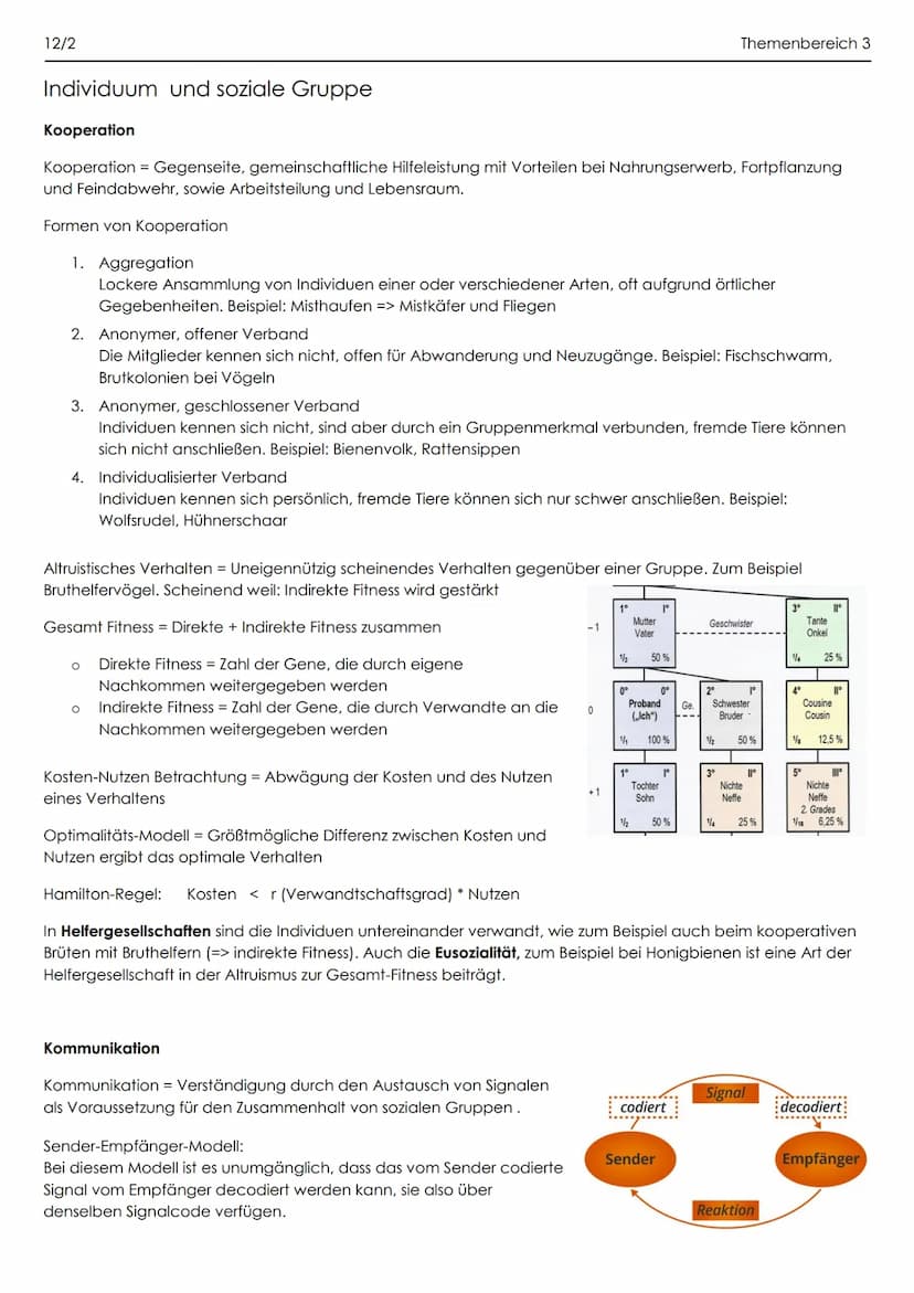 12/2
Genetisch bedingte Verhaltensweisen
Verhalten = Alle beobachtbaren sowohl agierenden als auch reagierenden Verhaltensäußerungen von
Men