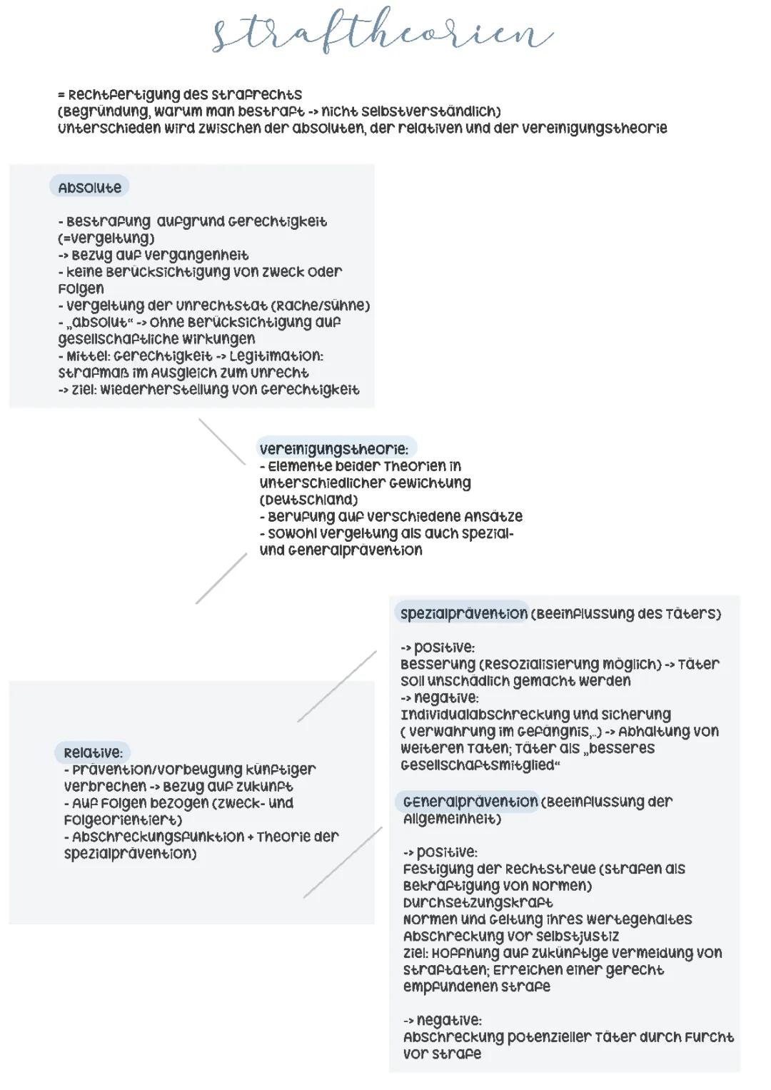 Straftheorien