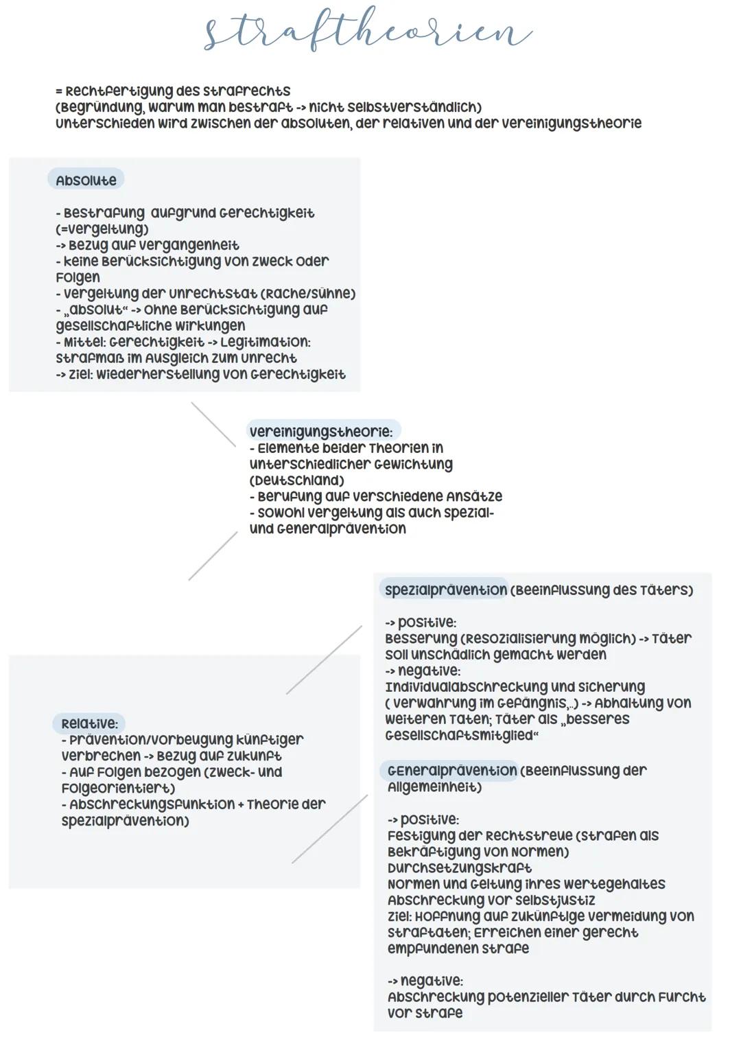 straftheorien
= Rechtfertigung des strafrechts
(Begründung, warum man bestraft -> nicht selbstverständlich)
unterschieden wird zwischen der 