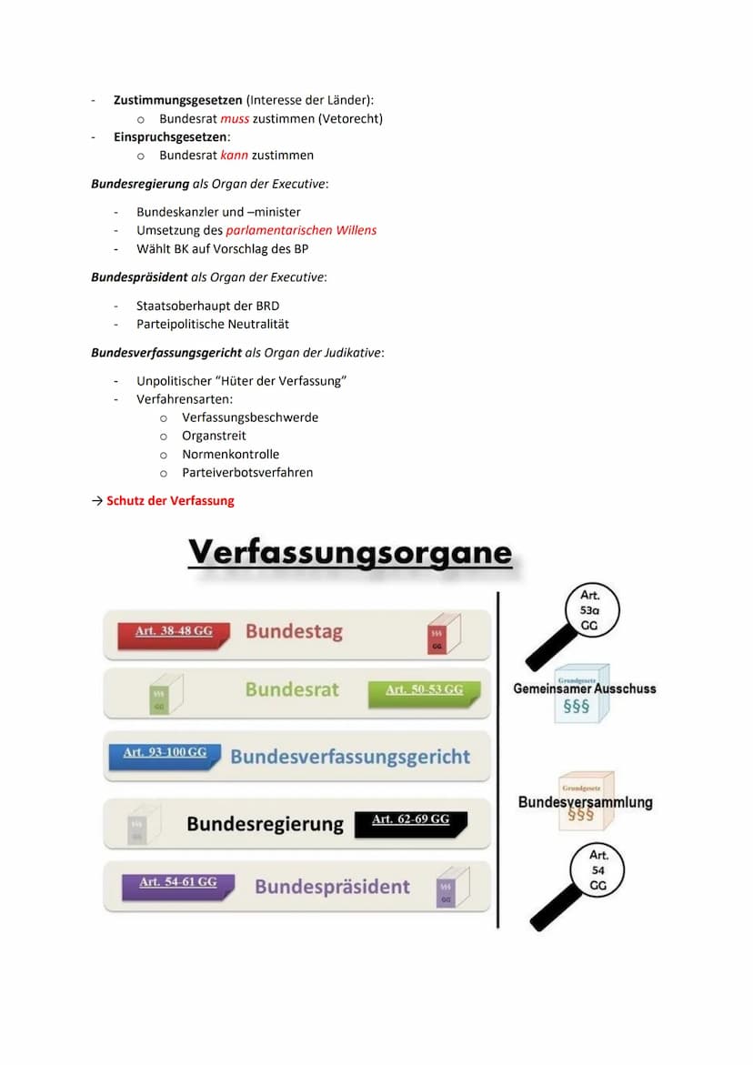 Politische Partizipation
Funktionen von Partizipation für die Demokratie
Artikulation
Bürger erhalten die
Möglichkeit, Interessen
öffentlich