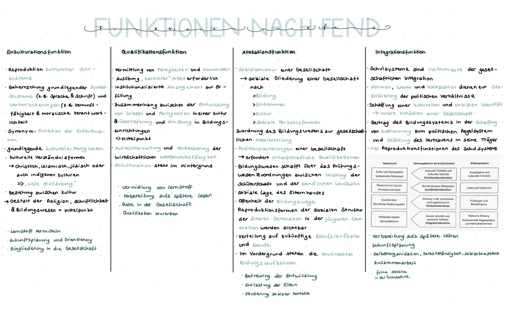 FUNKTIONEN VON SCHULE
nach Helmut Fend
abc
200
OD
a²+ b²= HELMUT FEND
In der Gesellschaft hat die schulische Bildung einen hohen Stellenwert