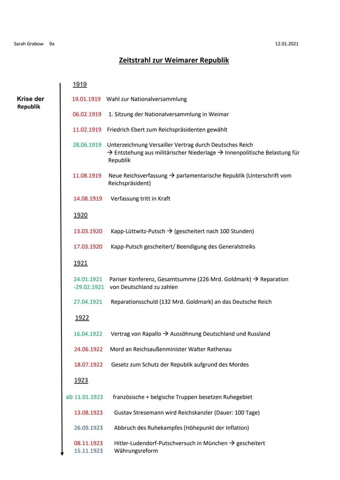 Sarah Grabow 9a
Krise der
Republik
1919
19.01.1919 Wahl zur Nationalversammlung
06.02.1919 1. Sitzung der Nationalversammlung in Weimar
11.0