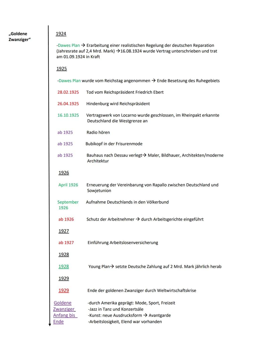 Sarah Grabow 9a
Krise der
Republik
1919
19.01.1919 Wahl zur Nationalversammlung
06.02.1919 1. Sitzung der Nationalversammlung in Weimar
11.0