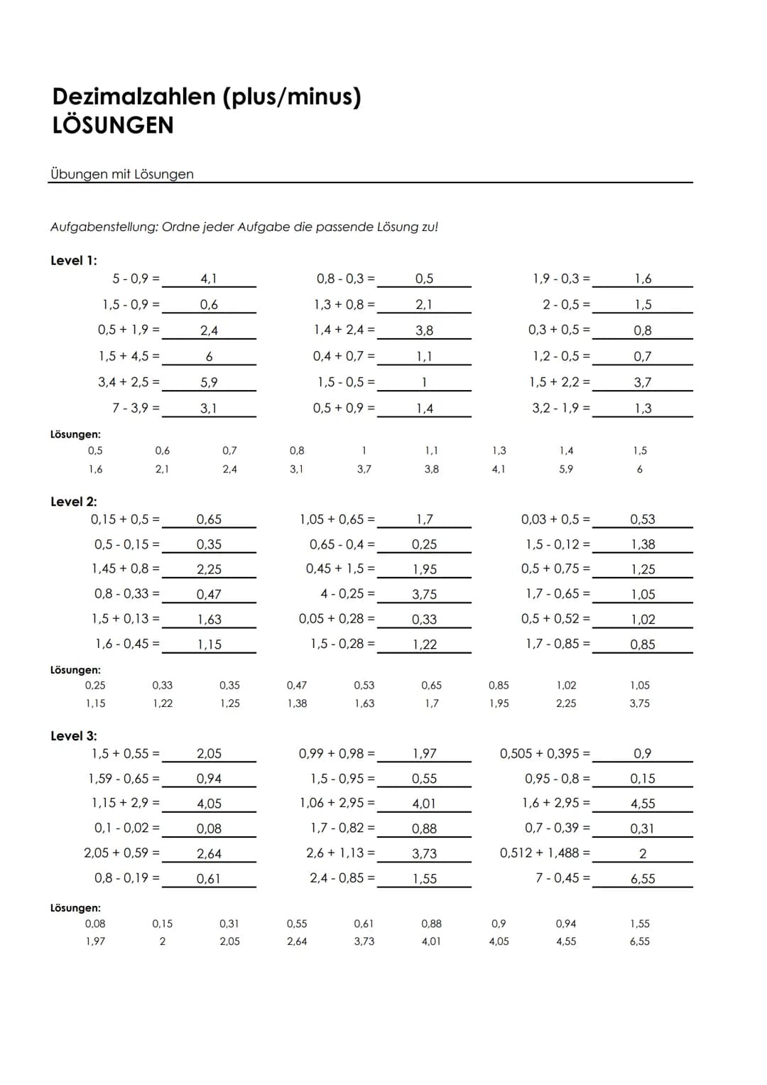 Dezimalzahlen (plus/minus)
Übungen mit Lösungen
Aufgabenstellung: Ordne jeder Aufgabe die passende Lösung zu!
Level 1:
5-0,9 =
1,5-0,9 =
0,5