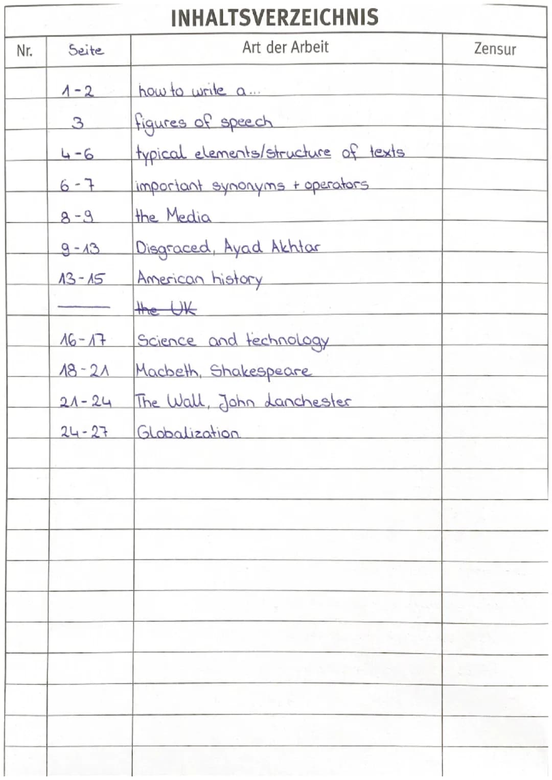 Nr.
Seite
1-2
3
4-6
6-7
8-9
9-13
13-15
INHALTSVERZEICHNIS
Art der Arbeit
how to write a....
figures of speech
typical elements/structure of 