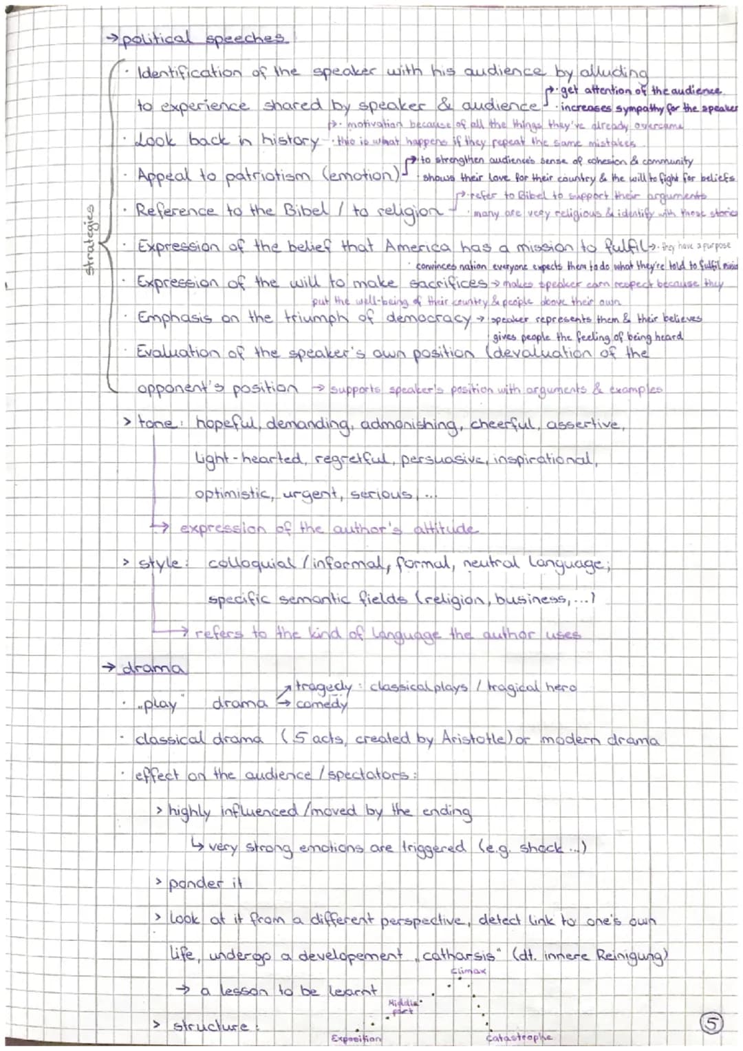 Nr.
Seite
1-2
3
4-6
6-7
8-9
9-13
13-15
INHALTSVERZEICHNIS
Art der Arbeit
how to write a....
figures of speech
typical elements/structure of 