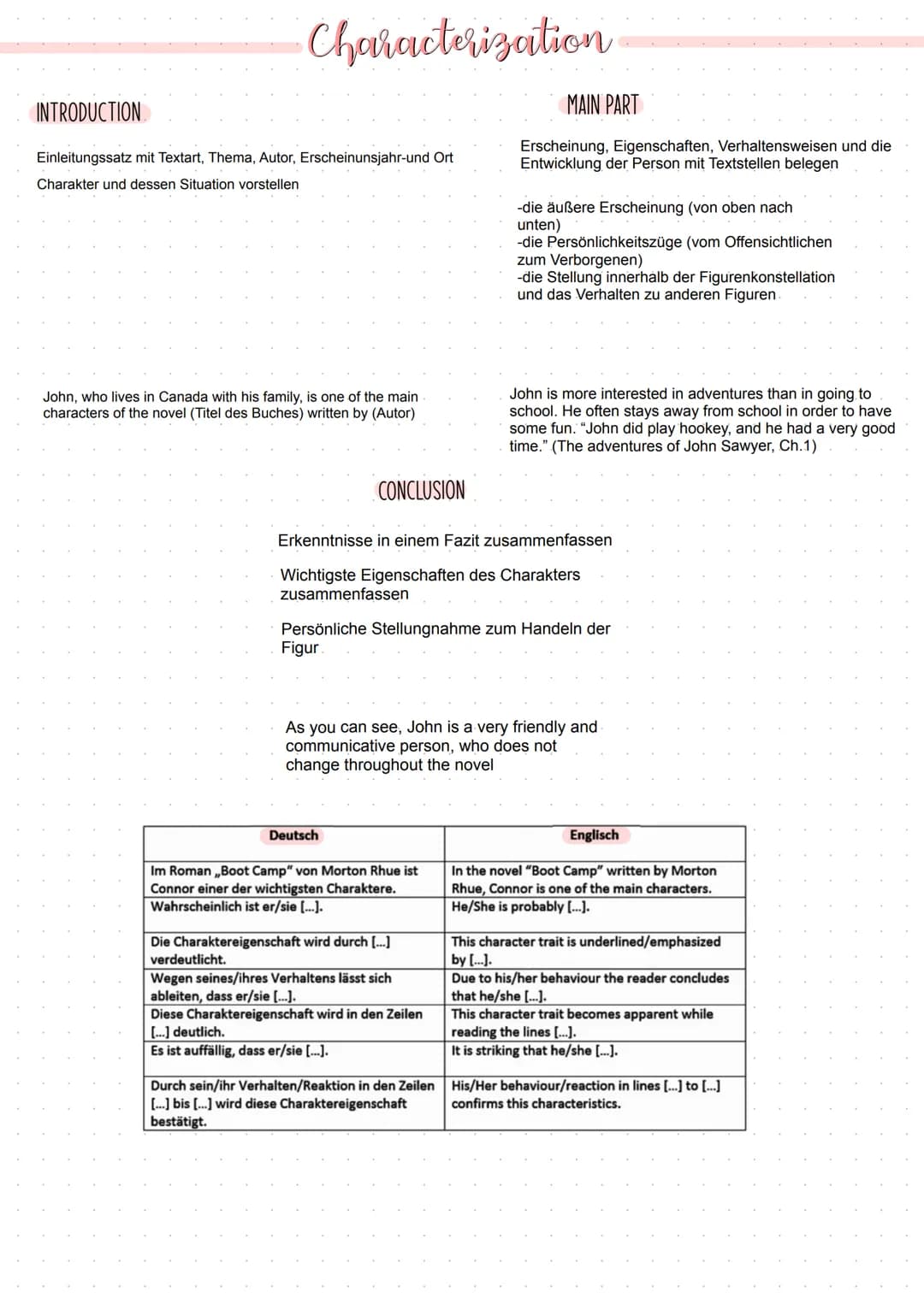 Characterization
INTRODUCTION
Einleitungssatz mit Textart, Thema, Autor, Erscheinunsjahr-und Ort
Charakter und dessen Situation vorstellen
J