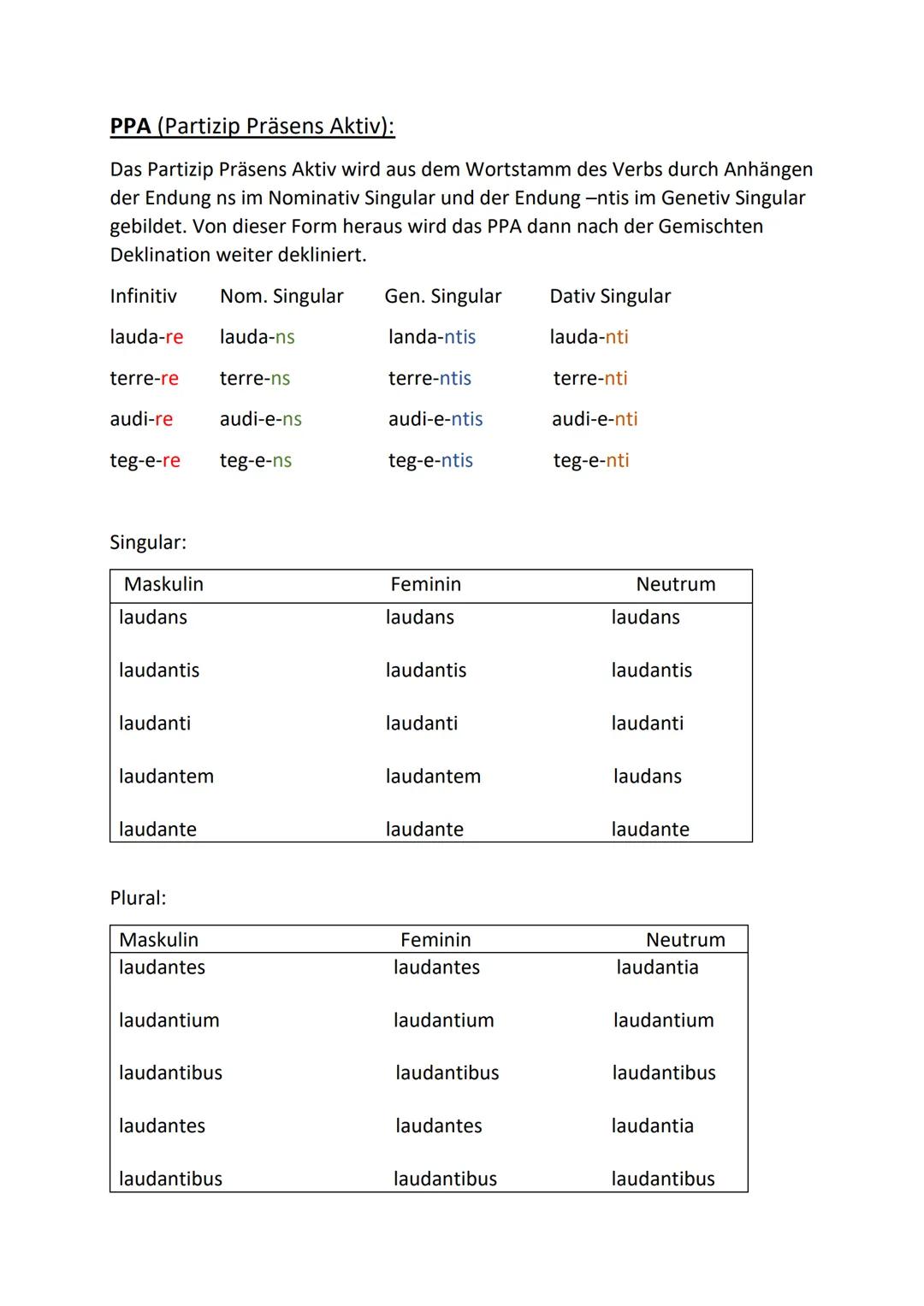 Das Participium Coniunctum (= das verbundene Partizip)

Das Partizipium Coninuctum ist ein Prädikativum, das sich auf alle durch Kasus
ausge