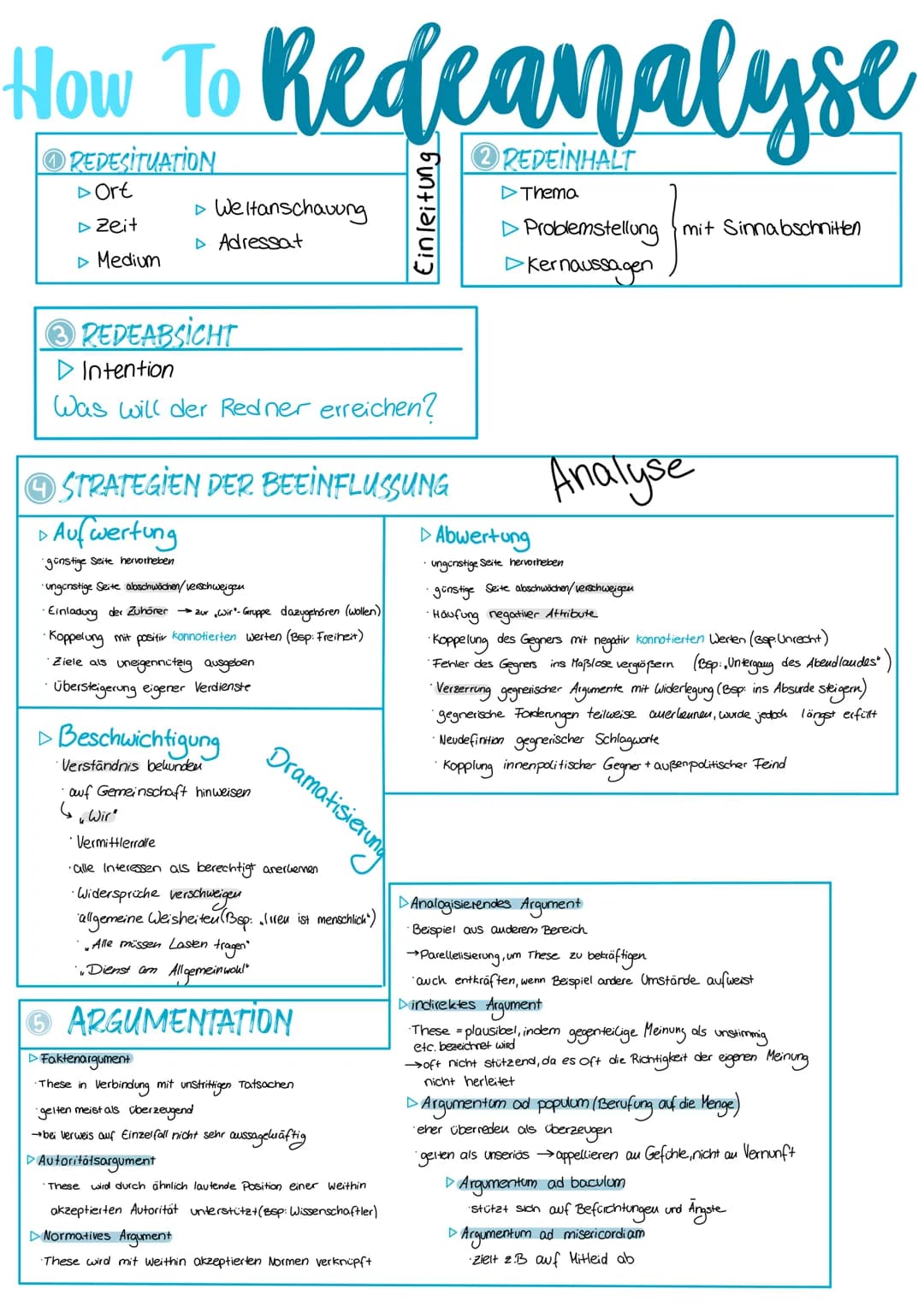 How To Redeanalyse
ⒸREDESITUATION
▷ Ort
▷ Zeit
▷ Medium
> Weltanschauung
▷ Adressat
3 REDEABSICHT
▷ Intention
Was will der Redner erreichen?