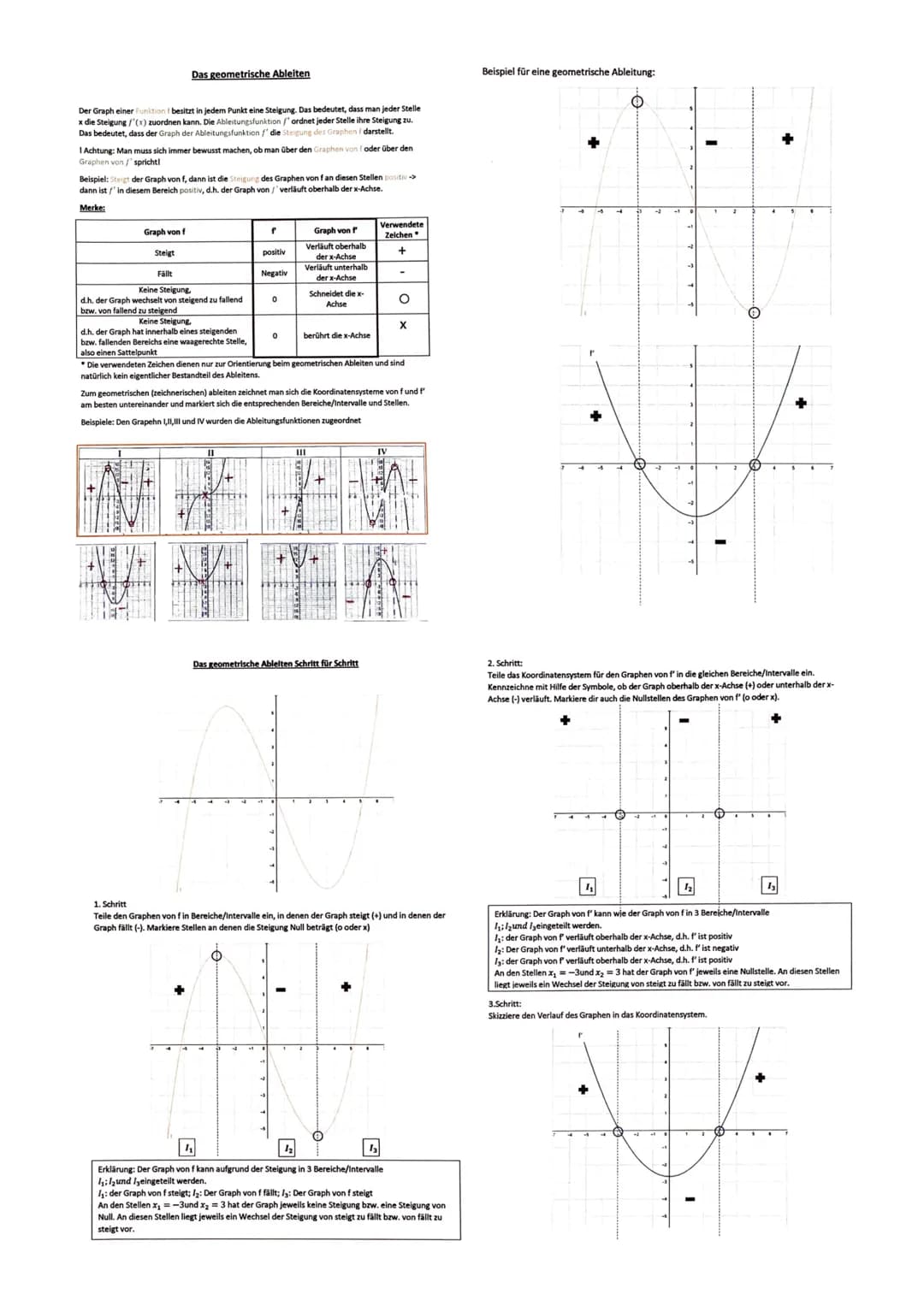 Analysis
Definition 1.10
Eine Funktion mit der Gleichung
f(x) = ax + an ₁-1 + ... a₁x + a
heißt ganzrationale Funktion oder
Polynom vom Grad
