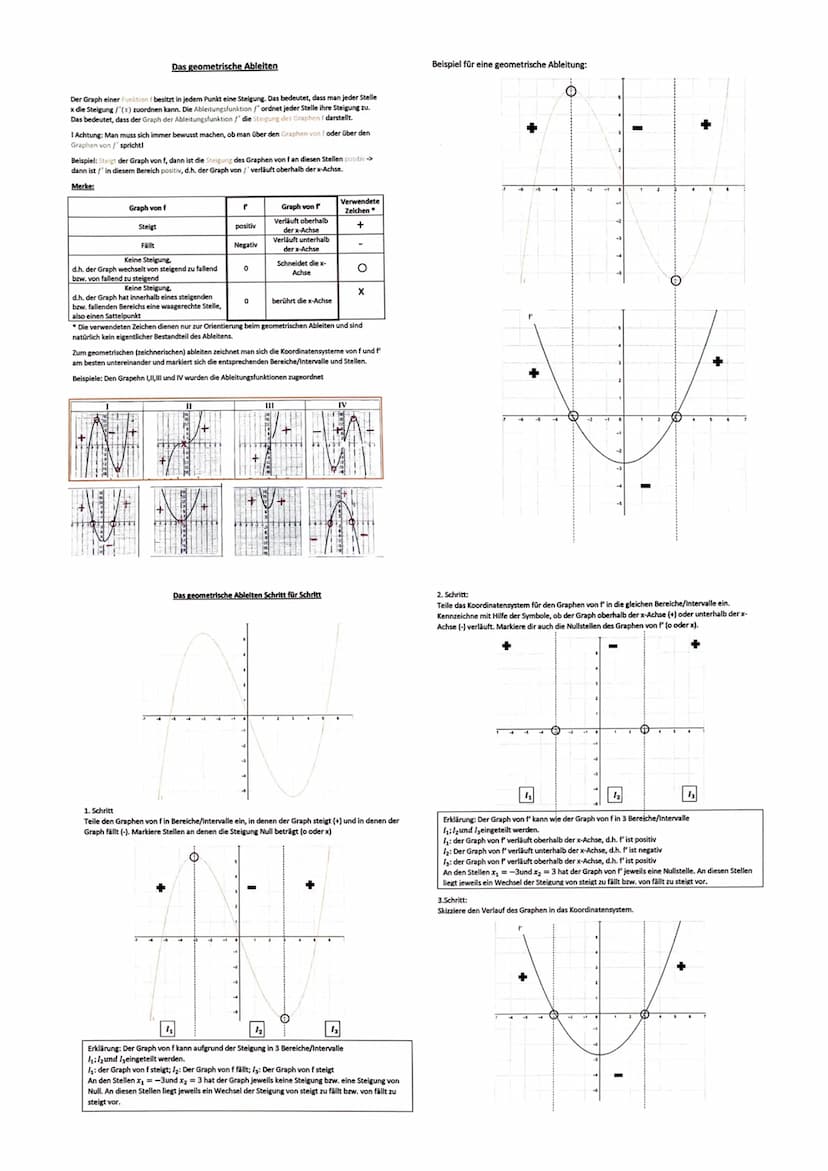 Analysis
Definition 1.10
Eine Funktion mit der Gleichung
f(x) = ax + an ₁-1 + ... a₁x + a
heißt ganzrationale Funktion oder
Polynom vom Grad
