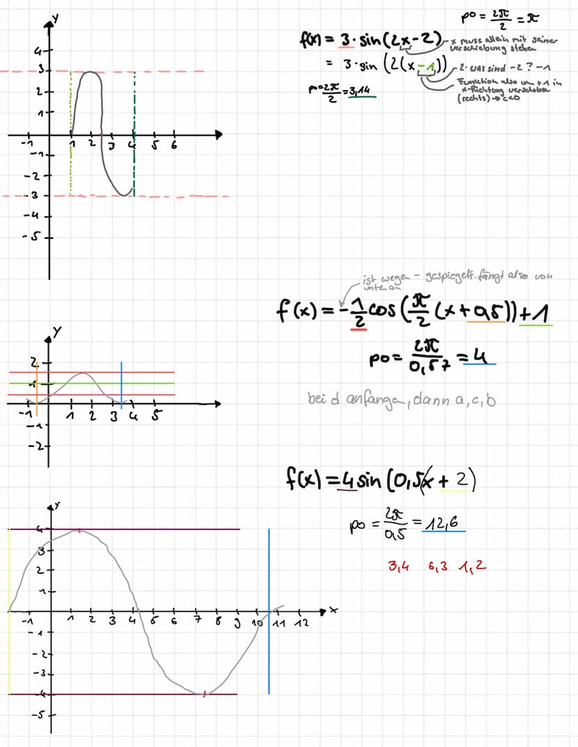 ts:
Mf
2
-2
-3
2.
-4
7
-5
-^
13
2
1-
-24
-5
+s
-~
^
2
3 4 5
2 3
+
4
6 6
7
8
f(x)= 3.sin(2x-2)
= 3-gin (2(x-1)))
p=22 = 3,14
po = 20 =*
-x mu
