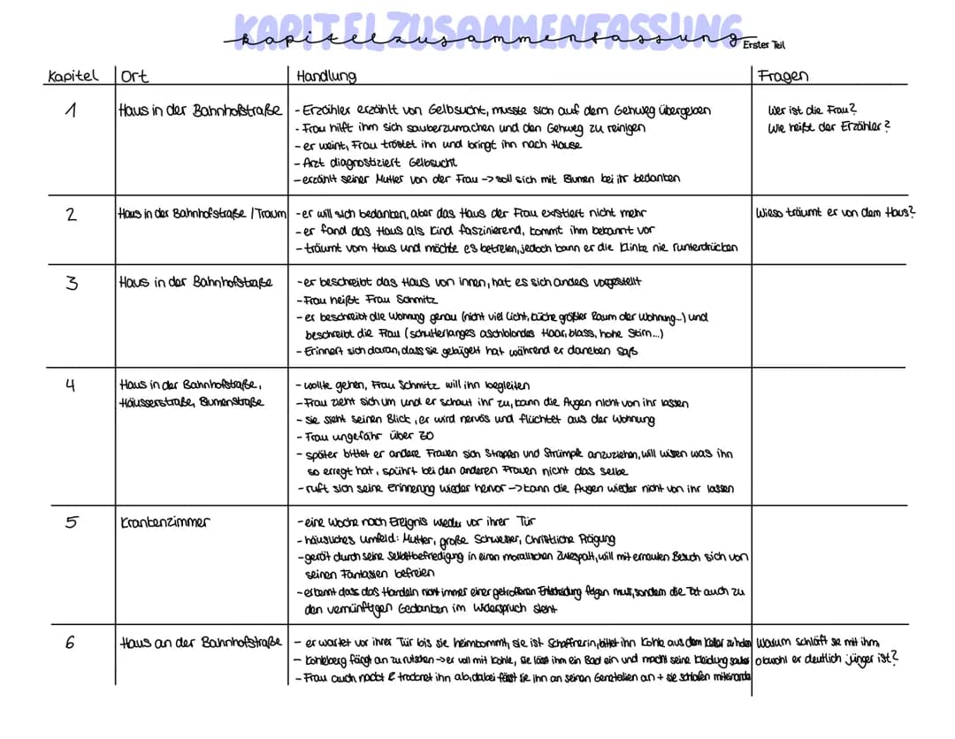 Der Vorleser: Zusammenfassung und Wichtige Textstellen