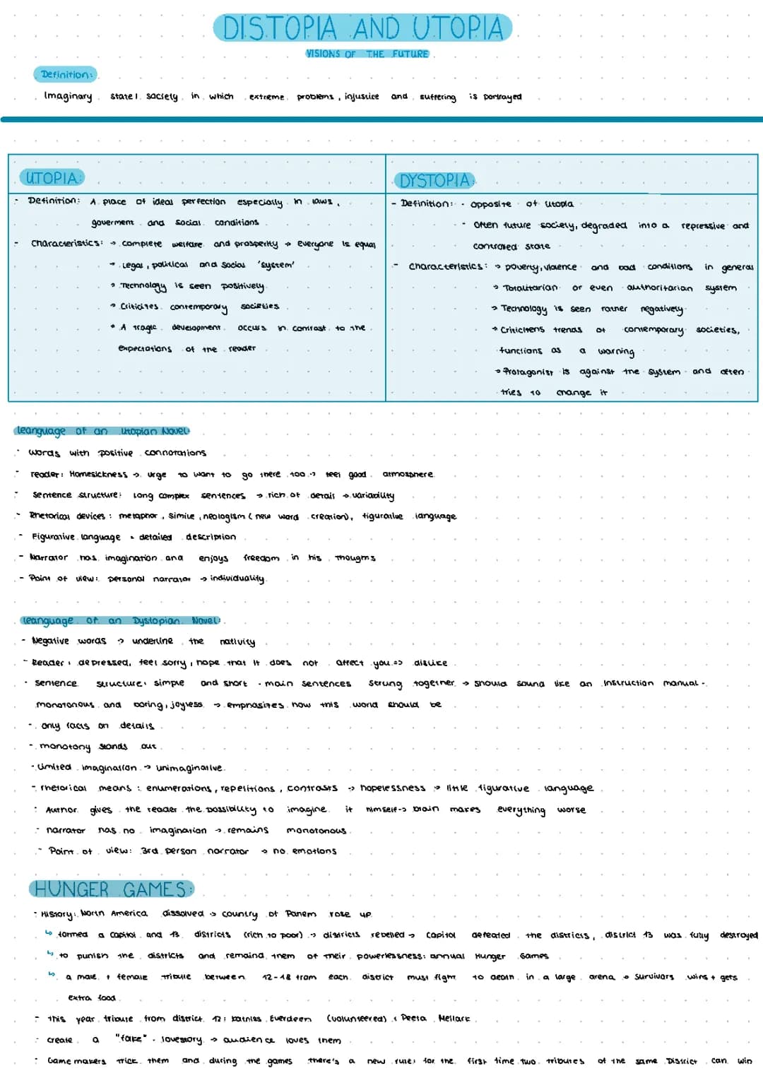 utopia and diatonisches -> Hunger Games