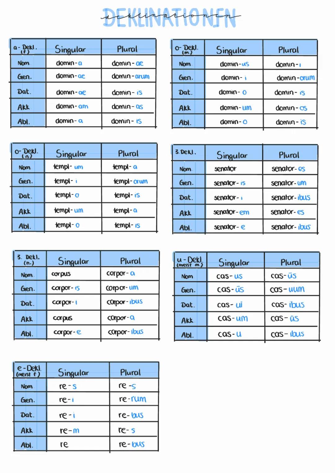 Deklinationen Übersicht