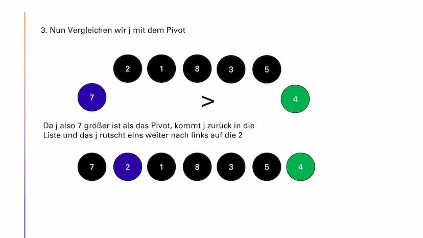 QUICK SORT
Python Algorithmus
Paul Kaschner Info 1
8.1.2020 Sortieralgorithmus:
selection sort +
Was ist
Quick
Sort
●
●
Eine Sortiermöglichk