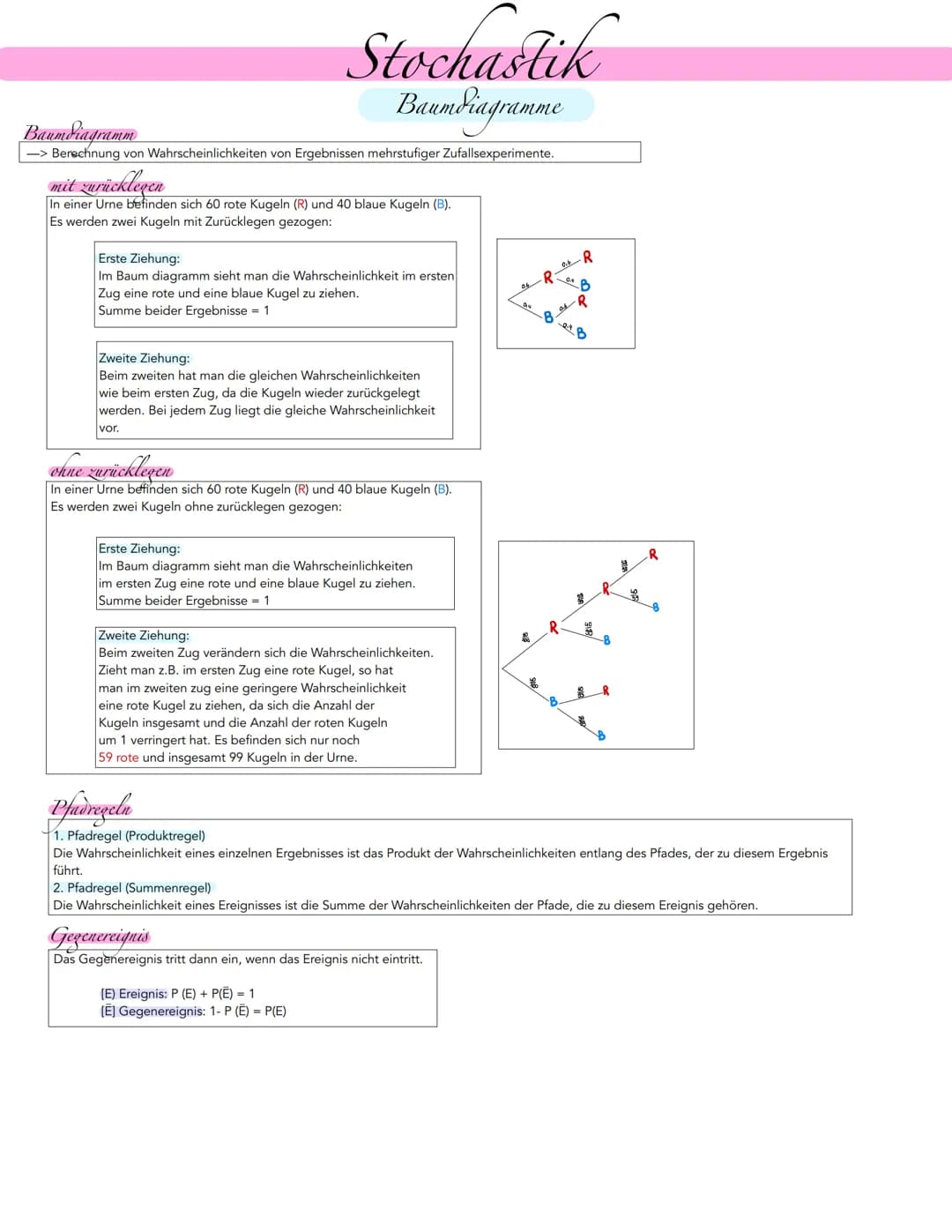 Stochastik
Baumdiagramme
BaumSiagramm
-> Berechnung von Wahrscheinlichkeiten von Ergebnissen mehrstufiger Zufallsexperimente.
mit zurücklege