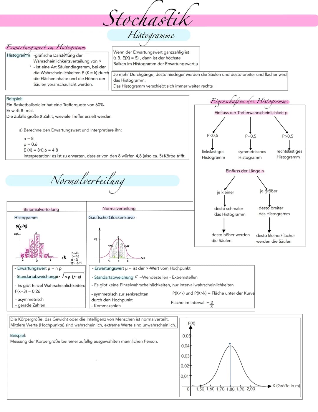 Stochastik
Baumdiagramme
BaumSiagramm
-> Berechnung von Wahrscheinlichkeiten von Ergebnissen mehrstufiger Zufallsexperimente.
mit zurücklege