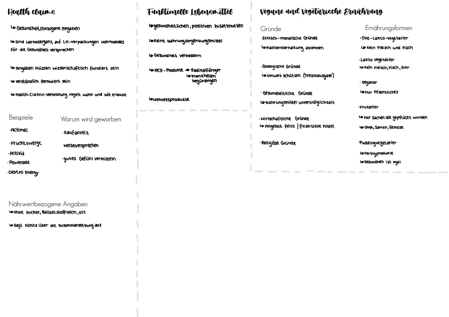 
<p>Ökologie und ökonomische Soziales sind Teil der Nachhaltigkeit. Es geht darum, natürliche Ressourcen nicht beliebig auszubeuten, da Rohs