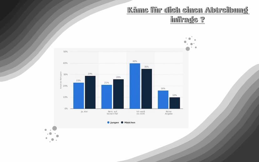 Abtreibung •
Sollte man Abtreiben oder nicht und was sagt die Kirche dazu? 1. Was ist eine Abtreibung?
2. Rechtliche Grundlagen
Themenüberbl