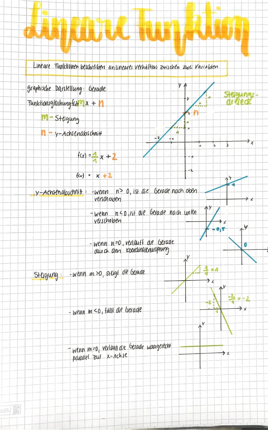 NEN
dijuari kumpiug
Lineare Funktionen beschreiben ein lineares verhältens zwischen zwei Variablen
graphische Darstellung: Gerade
Tunktionsg