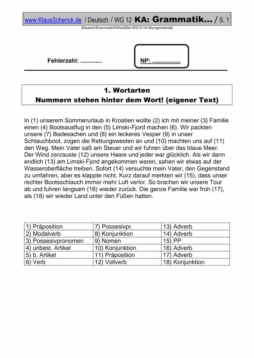 www.KlausSchenck.de / Deutsch / WG 12 KA: Grammatik... / S. 1
(Deutsch/Grammatik/KAWortZeit-WG12-16-Übungsmaterial)
Fehlerzahl:
1. Wortarten