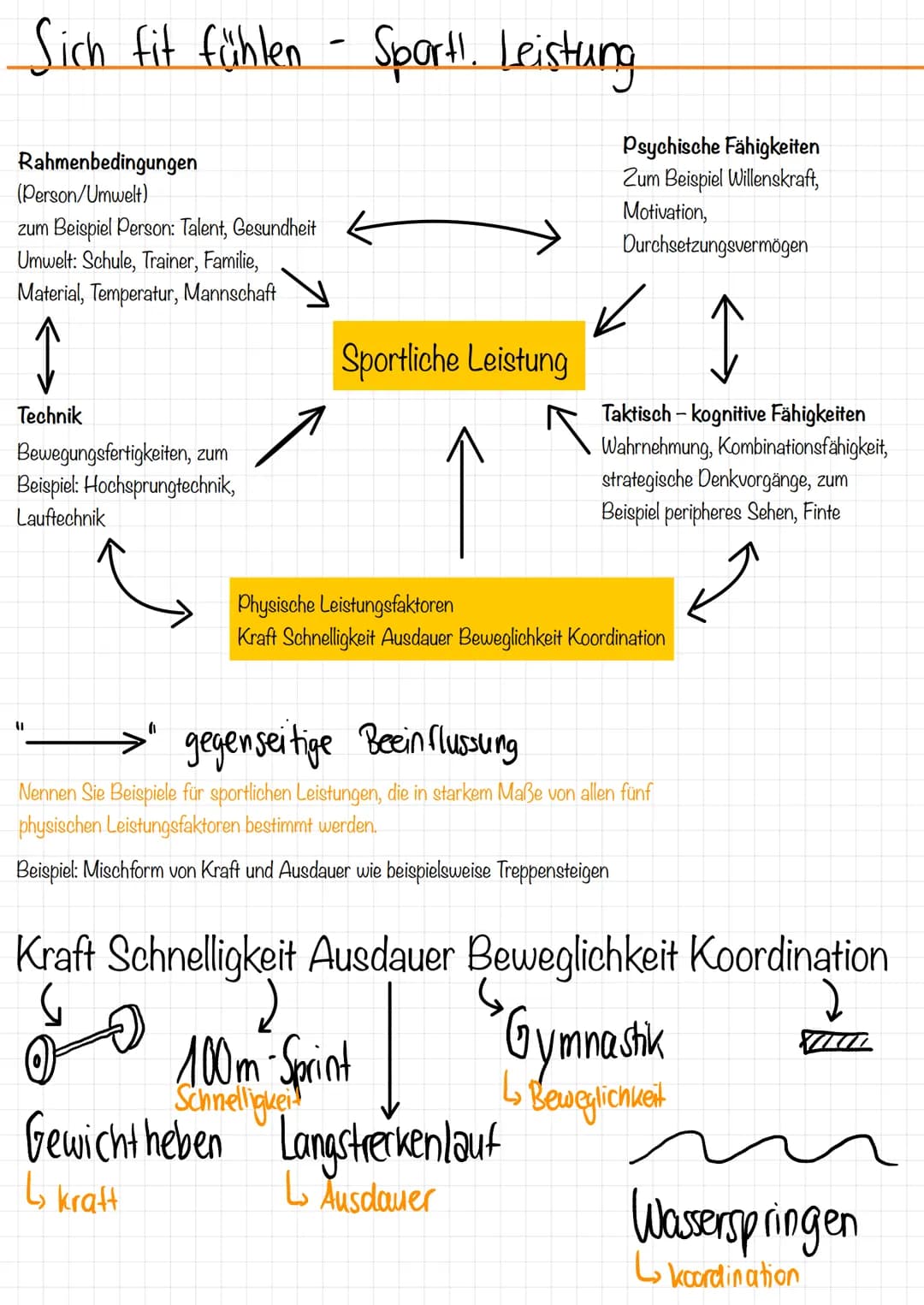 Sich fit fühlen - Sport. Leistung.
Rahmenbedingungen
(Person/Umwelt)
zum Beispiel Person: Talent, Gesundheit
Umwelt: Schule, Trainer, Famili