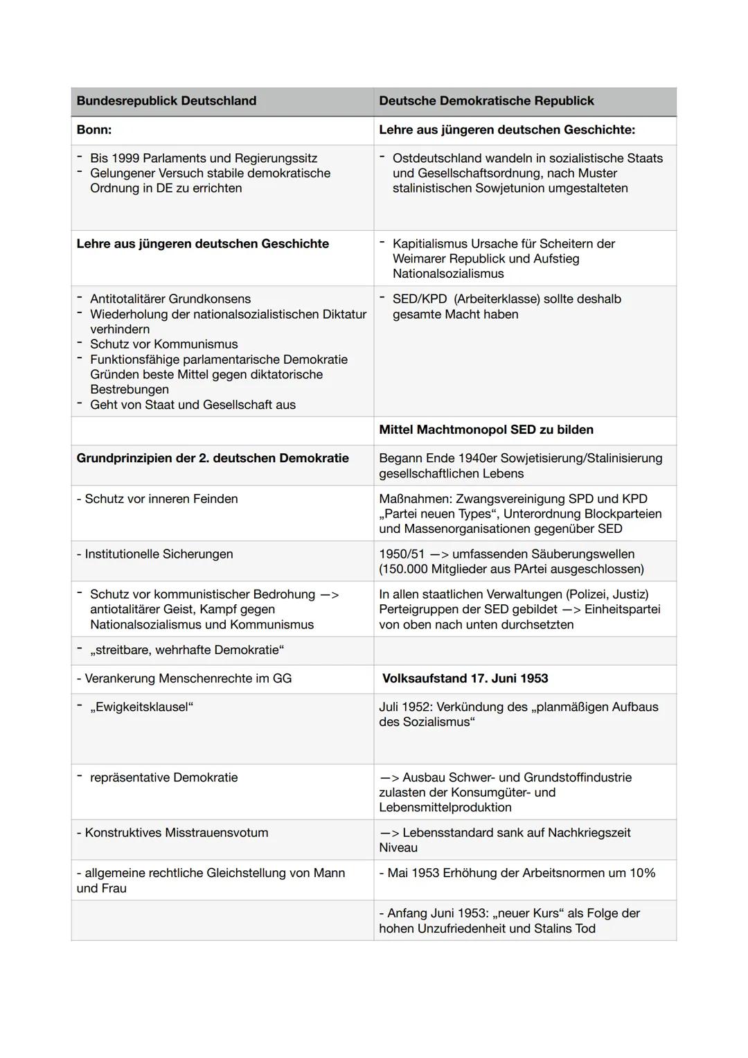 # Bundesrepublick Deutschland
Bonn:
- Bis 1999 Parlaments und Regierungssitz
- Gelungener Versuch stabile demokratische
Ordnung in DE zu err