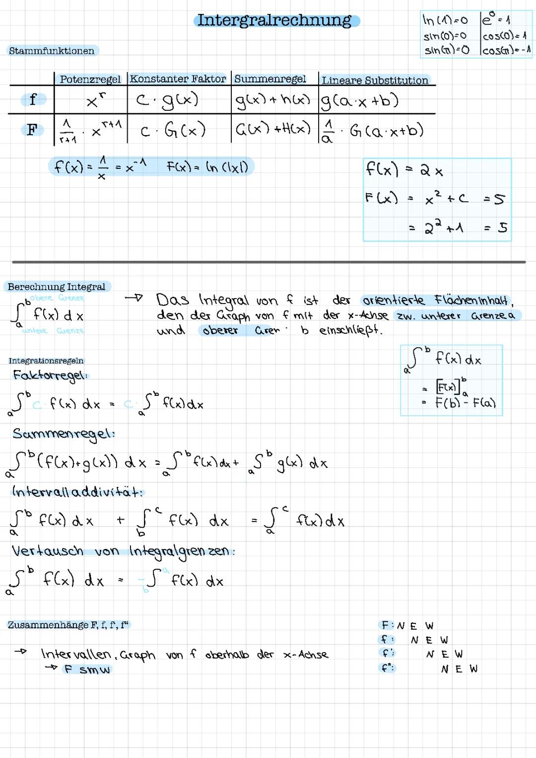 Integralrechnung/ 3. Tangentenproblem