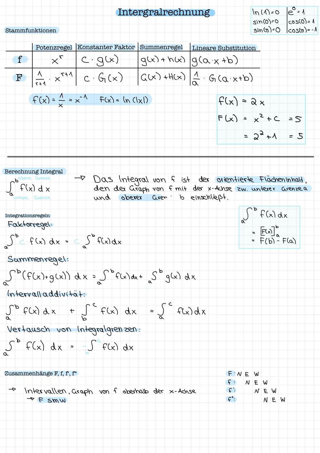 Stammfunktionen
f
F
^
r+1
So
Potenzregel Konstanter Faktor Summenregel Lineare Substitution
x^
c. g(x)
g(x) + h(x) g(ax +b)
c. G (x)
G(x) +H