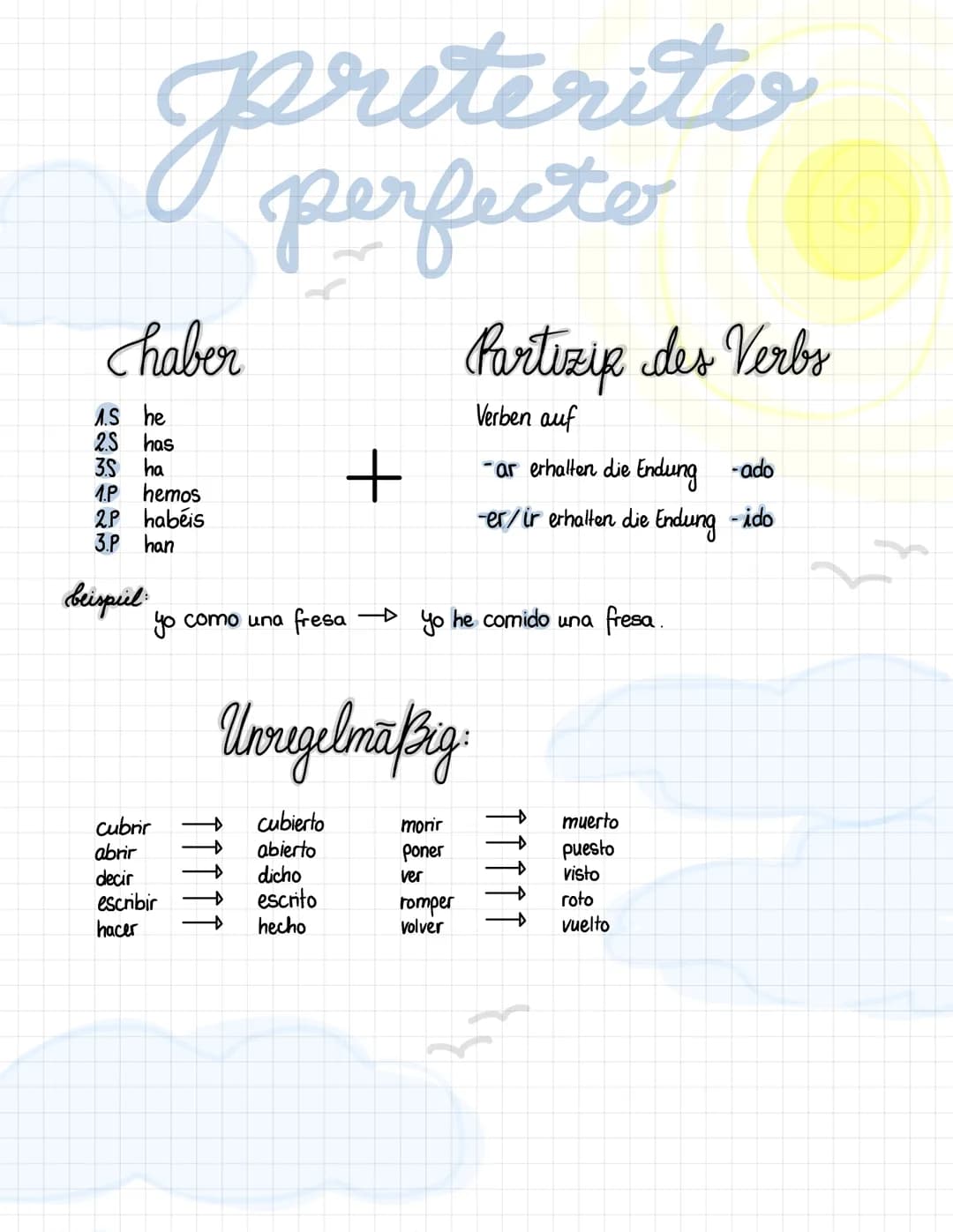 preterito
perfecto
haber
1.5 he
2.S has
3.5 ha
1.P hemos
2.P habéis
3.P han
beispul
yo como una fresa
cubrir
abrir
decir
escribir
hacer
+
cu