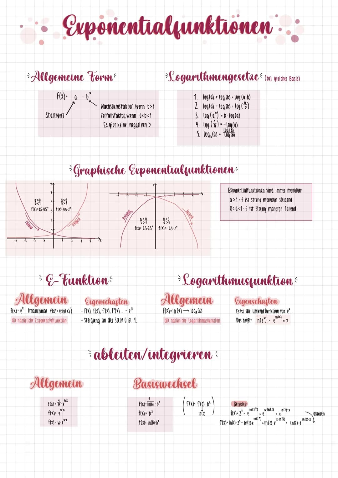 -
falend
Allgemeine Form
f(x)= a b²
-2
Exponentialfunktionen.
829
839
f(x)=0,5-0,5* f(x)-0,5-2*
2
Startwert
34
Steigend
Wachstumsfaktor.wenn