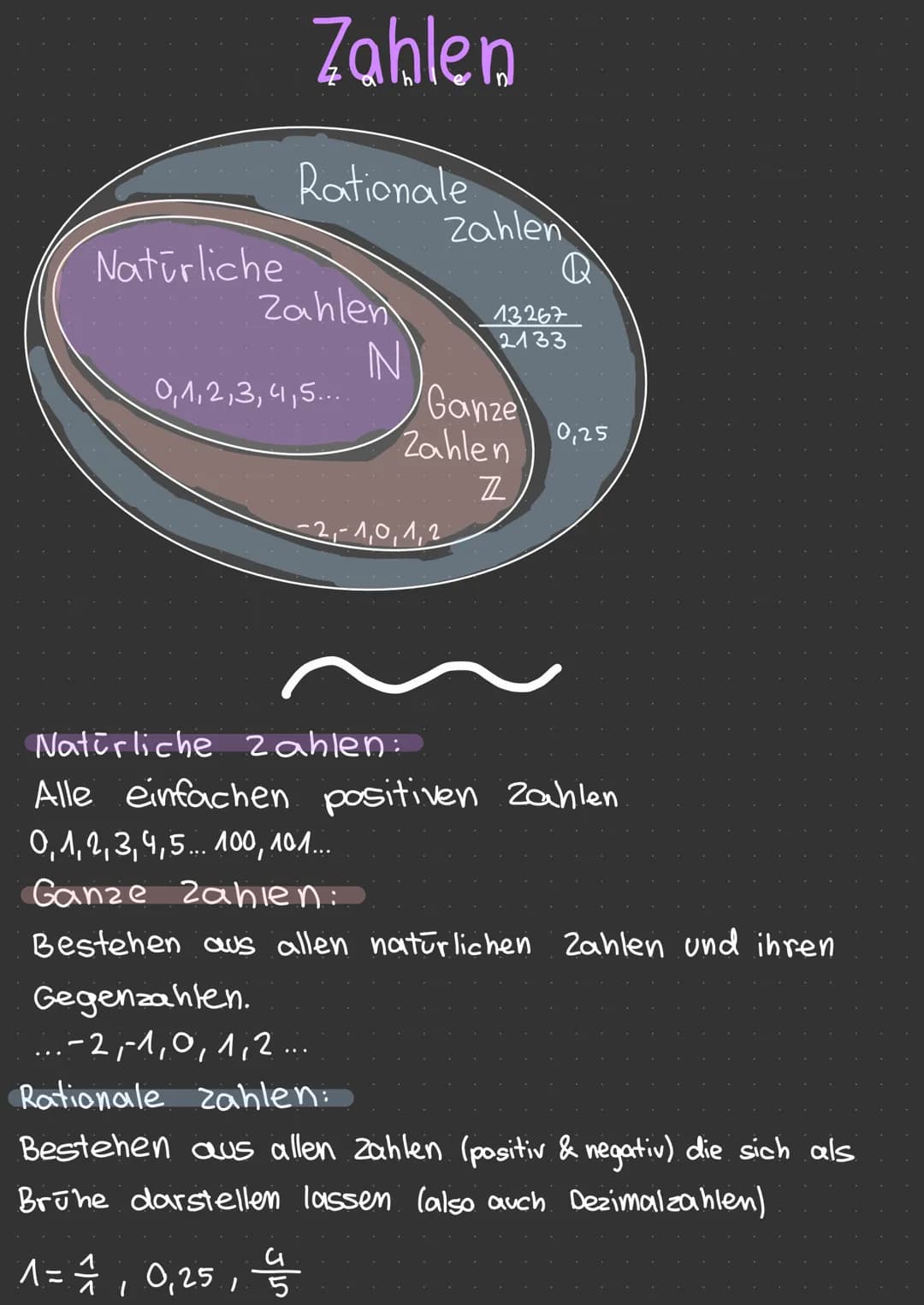 Zahlenstrahl
+ negativen Zahlen
Negative Zahlen (2.B.-4) stehen links von der 0.
Positive Zahlen (2.B.+4) stehen rechts von der 0.
Je weiter