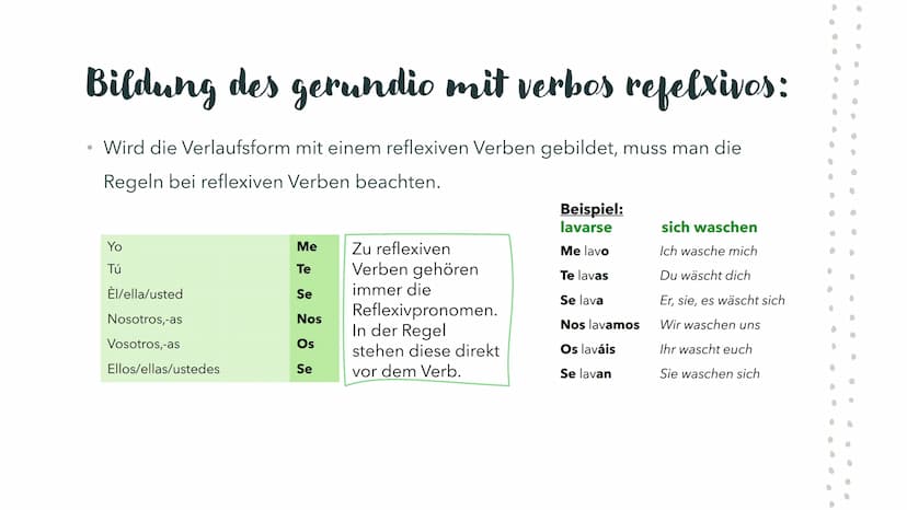 Das
Gerundium
im
Spanischen Bildung des gerundio:
Das Gerundium bildet man mit dem
Verbstamm und mit den Endungen
-ando oder -iendo
●
●
Verb
