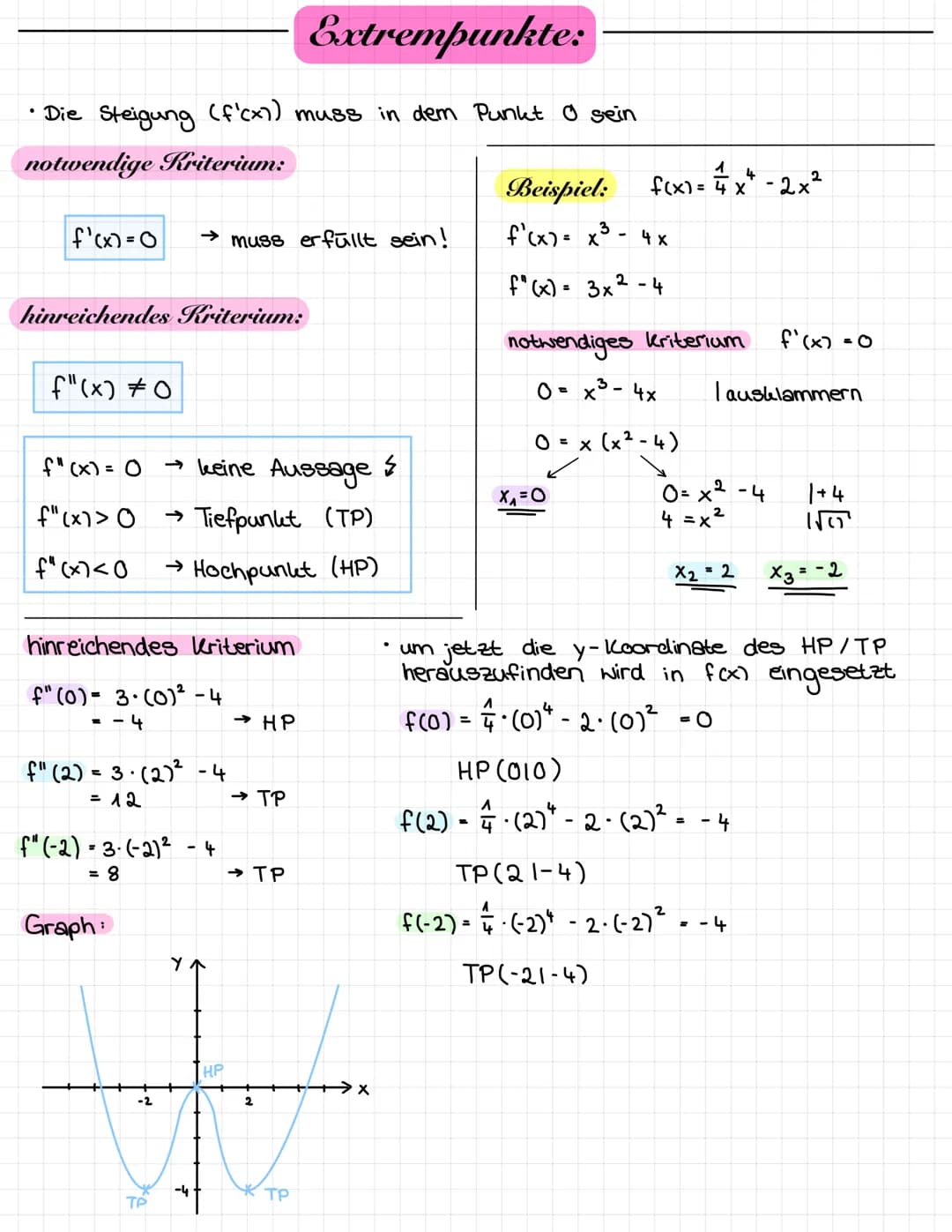1. Nullstellen:
• Die Schnittstelle einer Funktion mit der
bezeichnet → f(x₂)=0
Allgemeine Vorgehensweise:
Funktionsgleichung 0 setzen → f(x