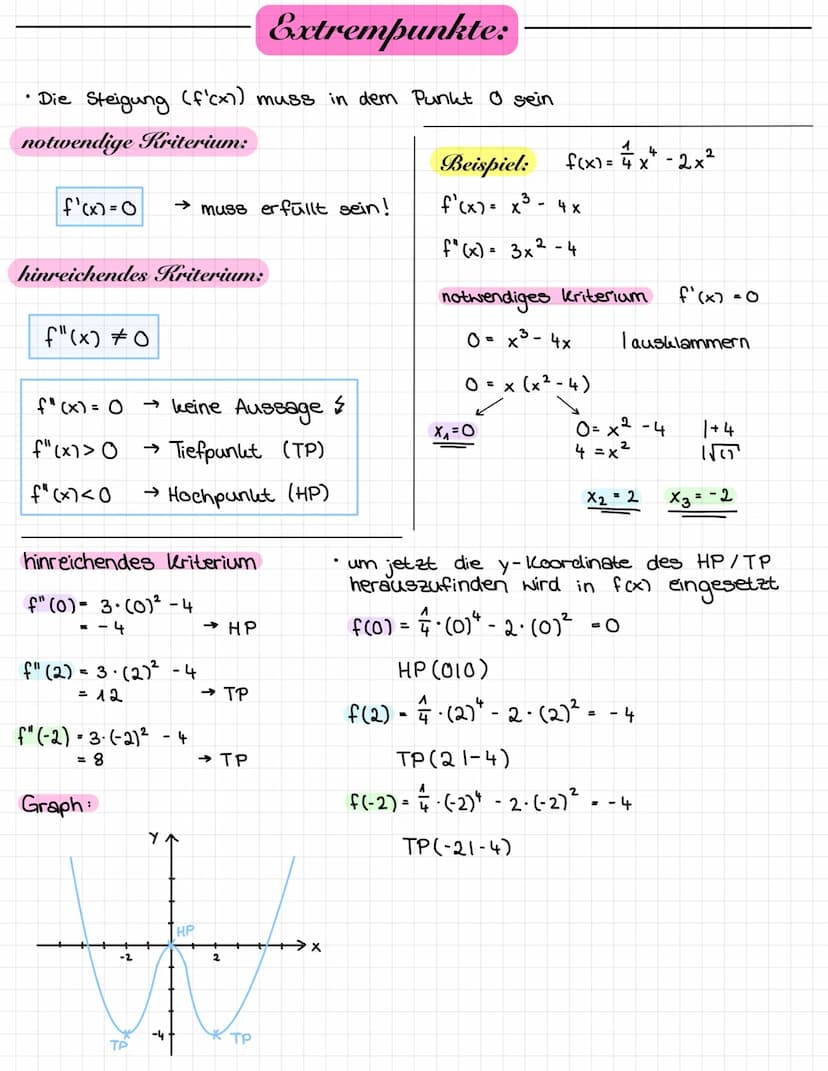 1. Nullstellen:
• Die Schnittstelle einer Funktion mit der
bezeichnet → f(x₂)=0
Allgemeine Vorgehensweise:
Funktionsgleichung 0 setzen → f(x