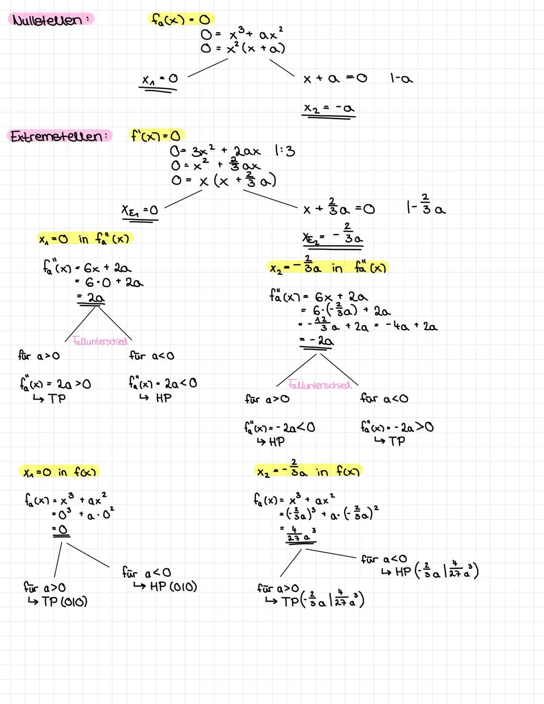 1. Nullstellen:
• Die Schnittstelle einer Funktion mit der
bezeichnet → f(x₂)=0
Allgemeine Vorgehensweise:
Funktionsgleichung 0 setzen → f(x