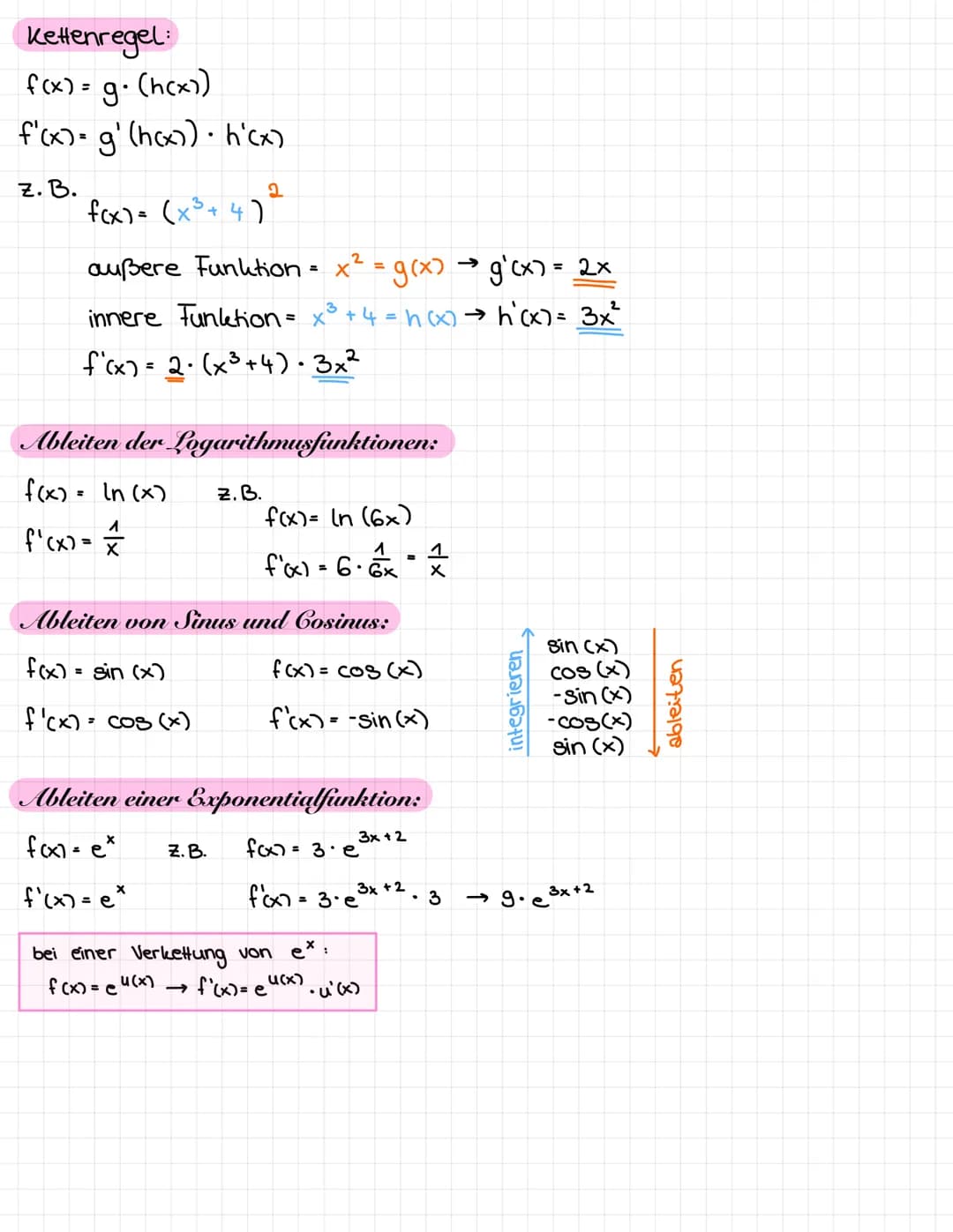 1. Nullstellen:
• Die Schnittstelle einer Funktion mit der
bezeichnet → f(x₂)=0
Allgemeine Vorgehensweise:
Funktionsgleichung 0 setzen → f(x