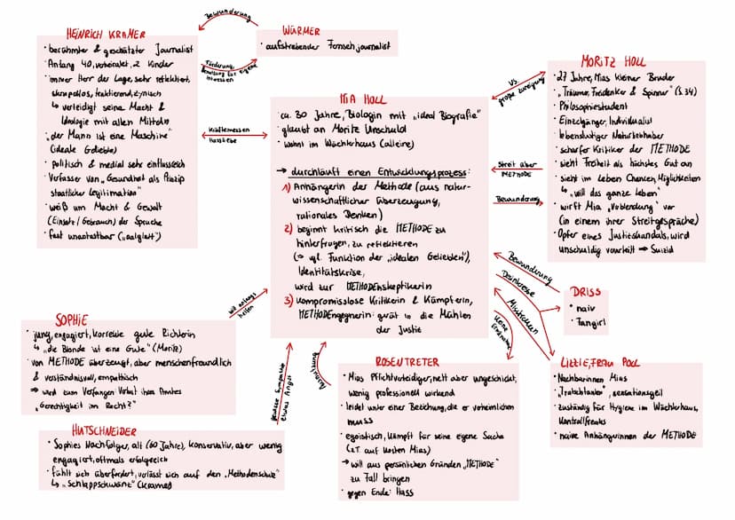 CORPUS DELICTI
corpus" = Fleisch, Körper Person
delictum = Verbrechen
GESUNDHEITSBEGRI77 NACH KRAMER
•Individuen streben naturlicherweise na