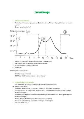 Know Immunbiologie thumbnail