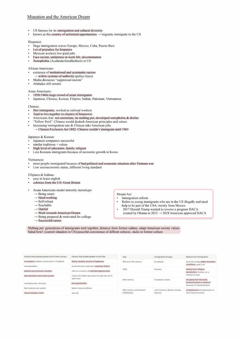 Abiturlernzettel - Englisch
Q1 Abiturlernzettel - Englisch
The USA - The Formation of
a Nation Q1.1 The USA - The Formation of Nation
Develo