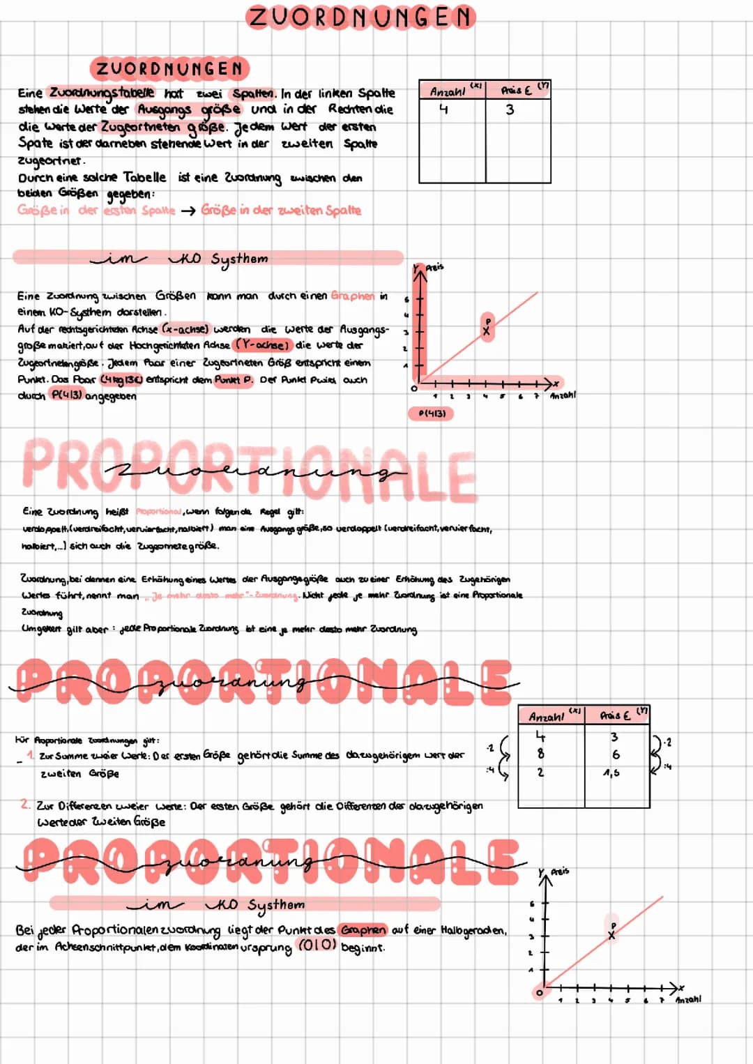 Proportionale und Antiproportionale Zuordnungen – Erklärung und Beispiele