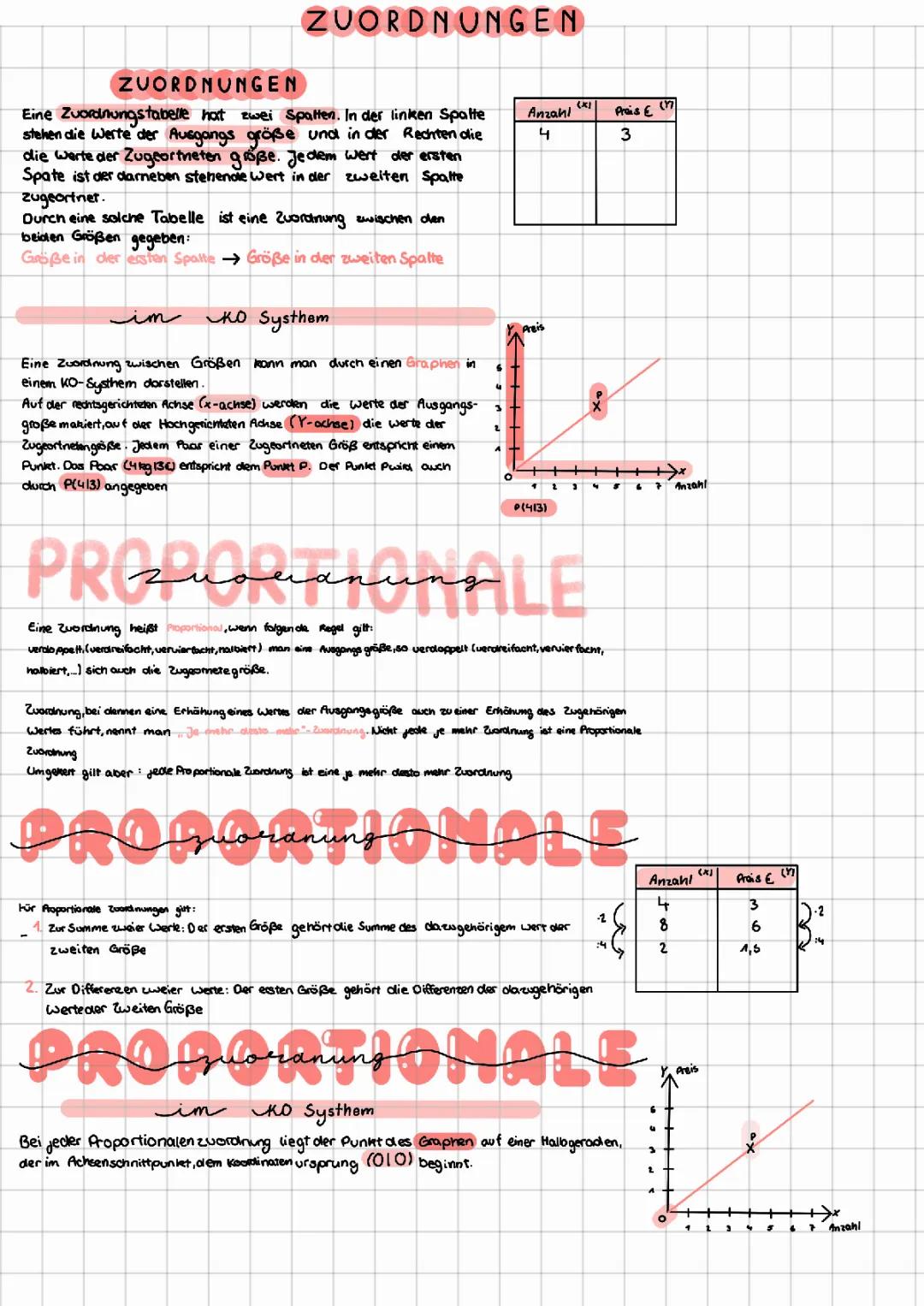 Proportionale und antiproportionale Zuordnungen Klasse 7: Aufgaben, Merksätze und Übungen