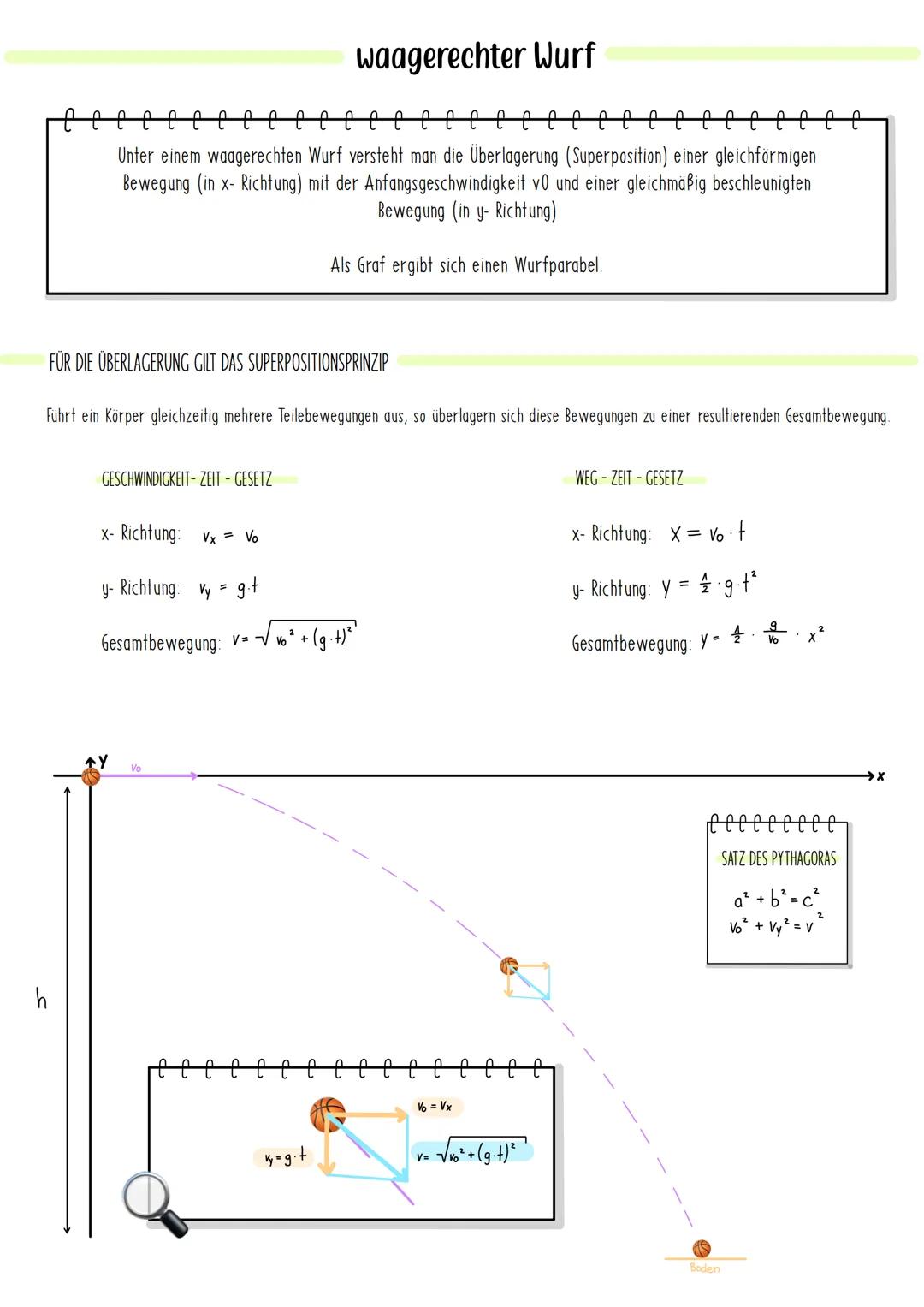 h
ee
eeeee
Unter einem waagerechten Wurf versteht man die Überlagerung (Superposition) einer gleichförmigen
Bewegung (in x- Richtung) mit de