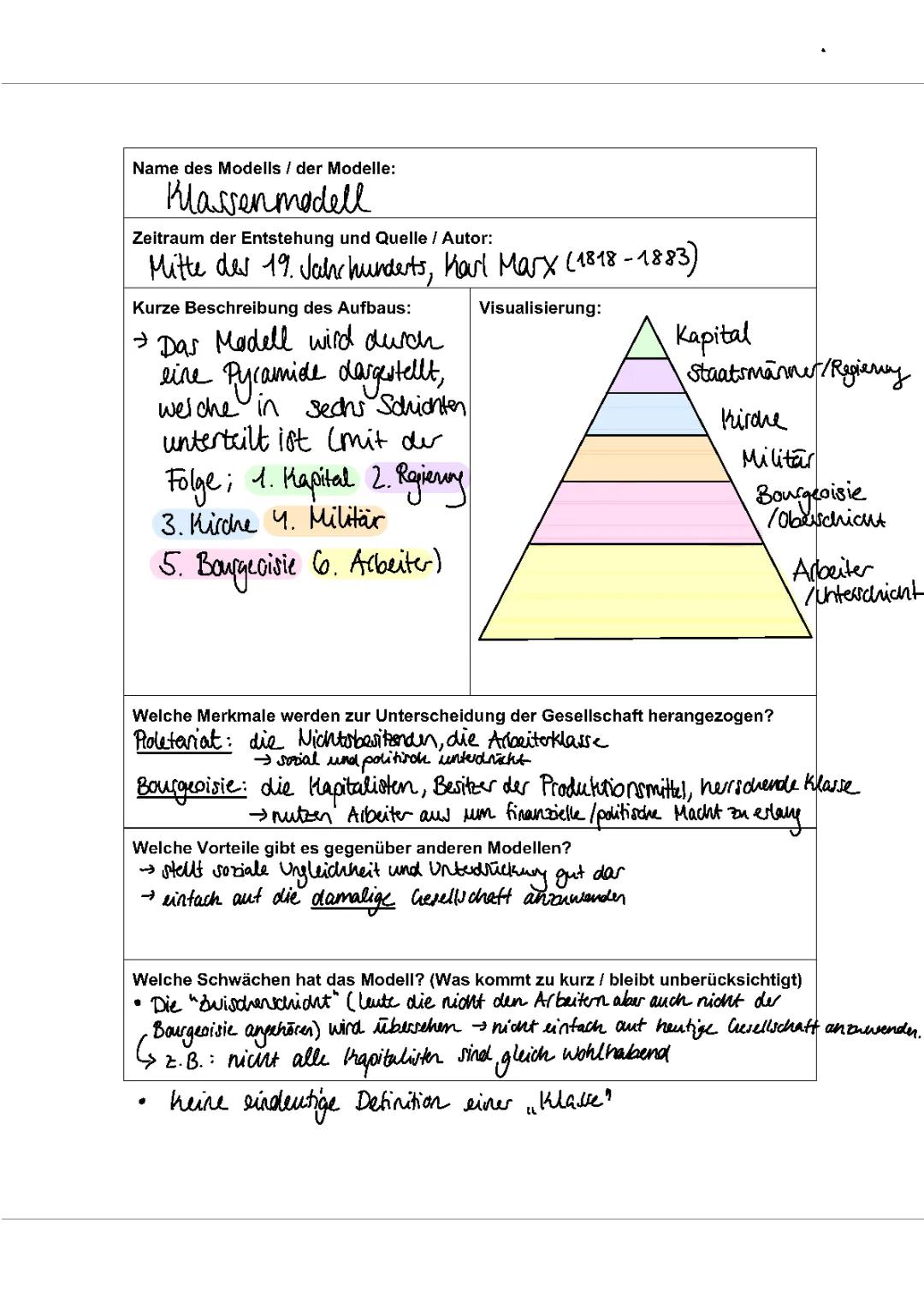 Klassenmodell nach Karl Marx einfach erklärt - Aufbau, Entstehung und Pyramide