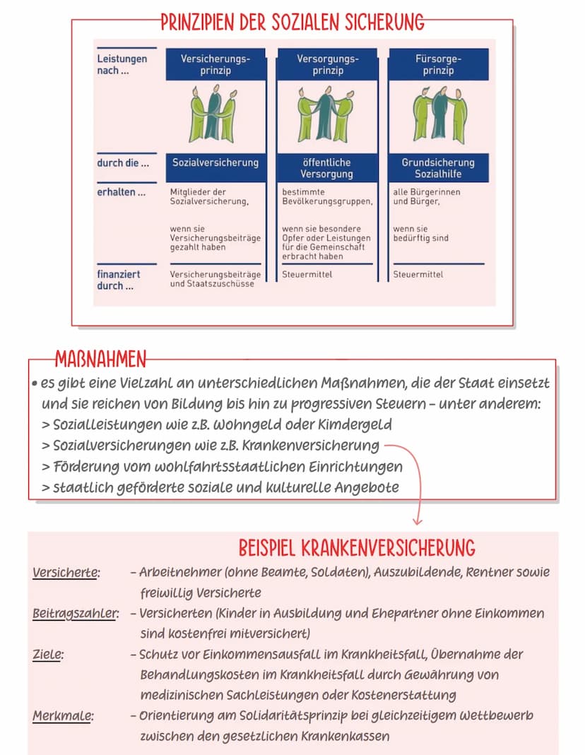 •Sozialstaat
ein Staat der sich um soziale Gerechtigkeit und die soziale
Sicherheit der Bürger und Bürgerinnen bemüht
VERFASSUNGSRECHTLICHE 